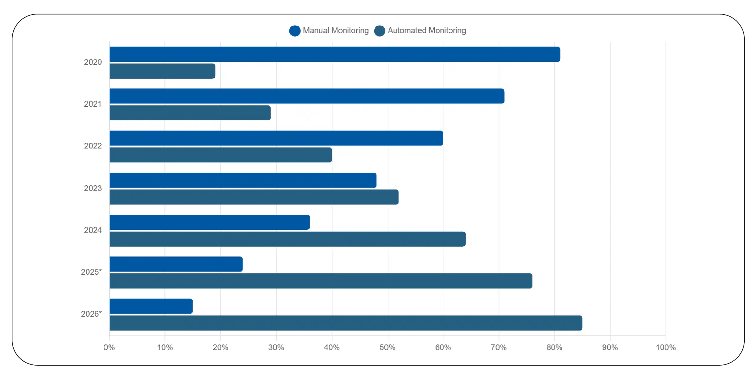 How Can Automated Product Monitoring Improve